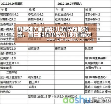 微盟助力林清轩小程序商城预售,首日明星单品2小时销量突破2万瓶“乐鱼网站”(图1) 乐鱼LEYU