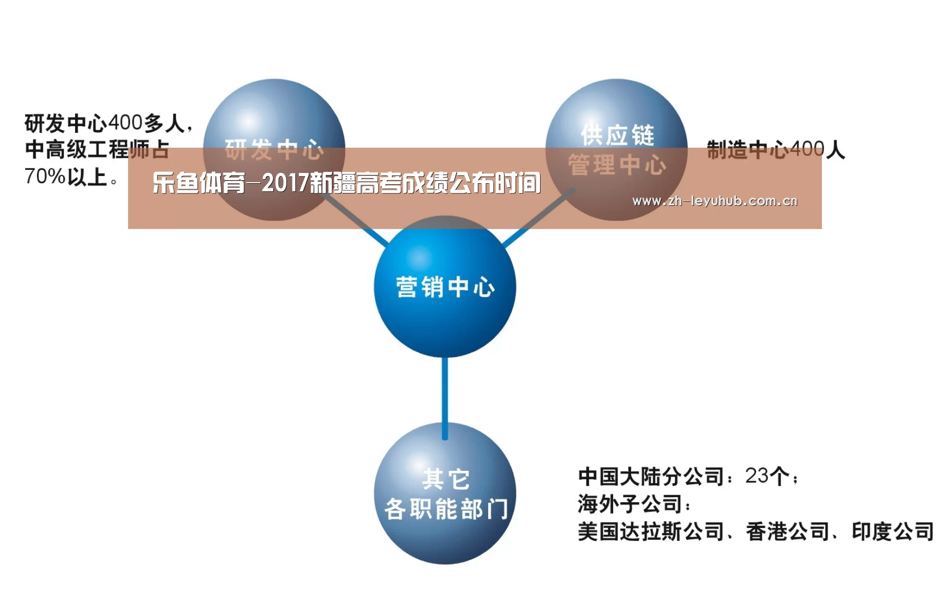 乐鱼体育-2017新疆高考成绩公布时间(图1) 乐鱼网站